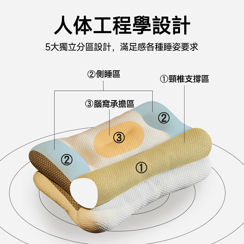 【買一送一】日本4D減壓太空枕  反牽引頸椎修復